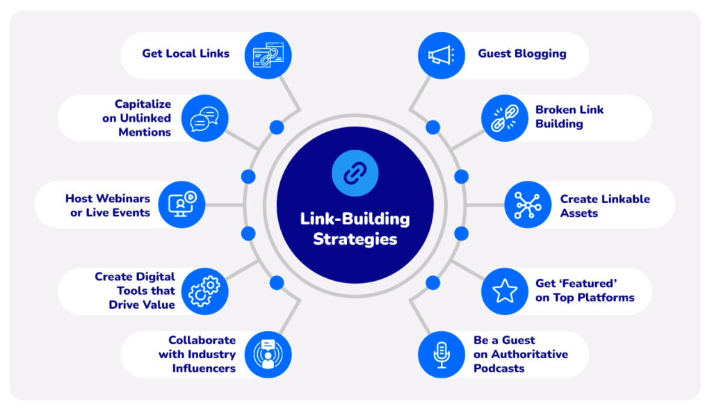 Value-based content strategy for natural backlink building in SEO Optimization Techniques 2025