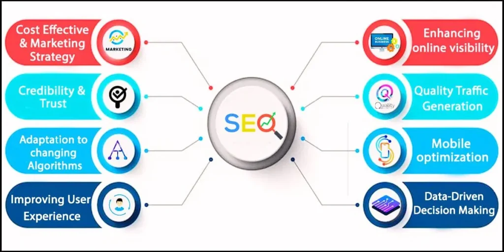 techniques of seo in digital marketing