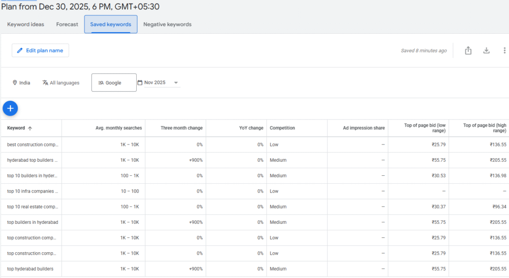 Google Keyword Planner for google ads expert for real estate