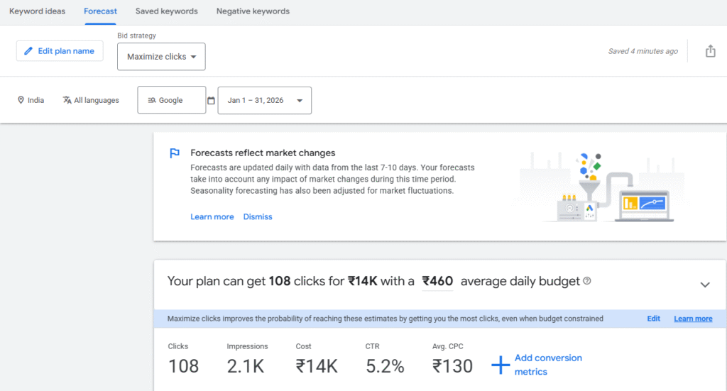 budget forecast in google ads expert for real estate