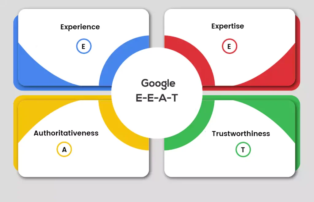 Google EEAT guidelines experience expertise authority trust for SEO in 2025